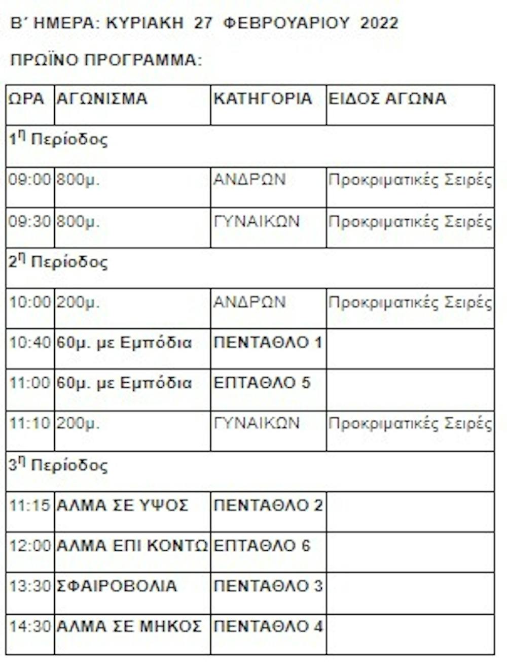 Το πρόγραμμα του Πανελληνίου Πρωταθλήματος κλειστού – Όσα ισχύουν για την είσοδο στο ΣΕΦ runbeat.gr
